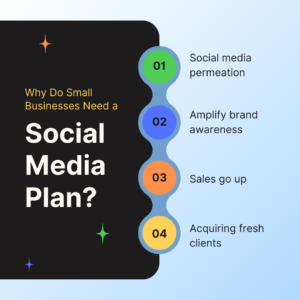 Social Media Plan